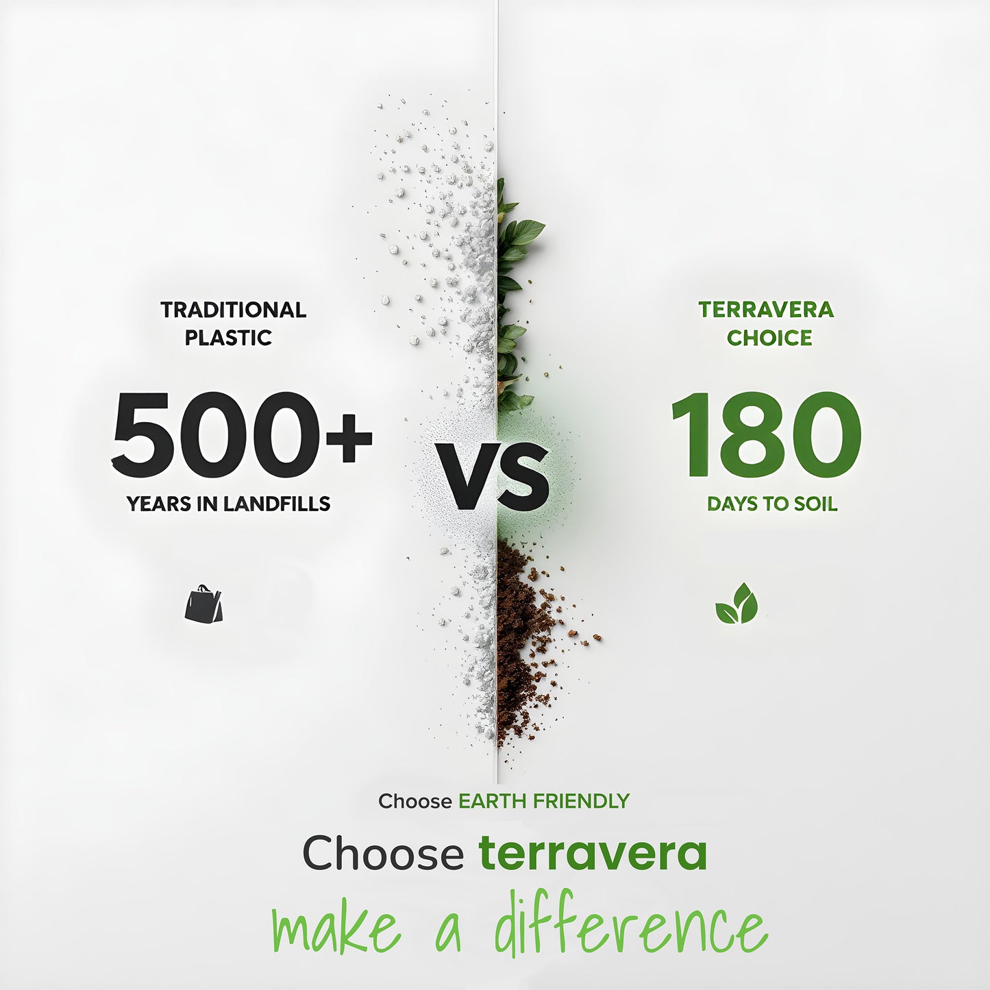 Comparison of traditional plastic's 500+ years in landfills versus Terravera bags' 180 days to decompose.